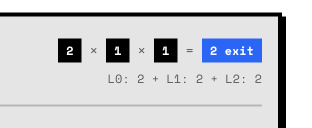 Circuit path calculator showing 2 x 1 x 1 = 2 exits